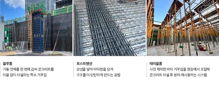 블루폼: 기둥 전체를 한 번에 감싸 콘크리트를 이음 없이 타설하는 특수 거푸집 포스트텐션: 강선을 넣어 바닥판을 당겨 구조를 더 단단하게 만드는 공법 테이블폼: 사전 제작한 바닥 거푸집을 현장에서 조립해 콘크리트 타설 후 분리·재사용하는 시스템